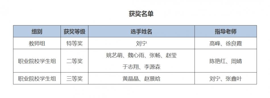 获奖名单.png 获奖名单.png