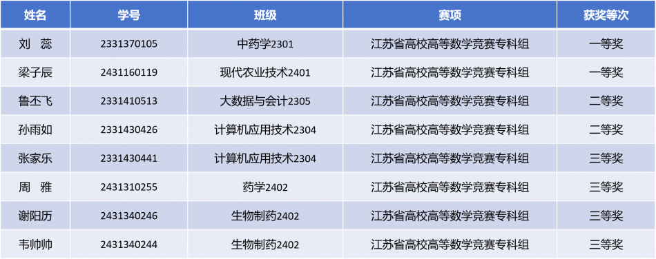 获奖名单.png 获奖名单.png